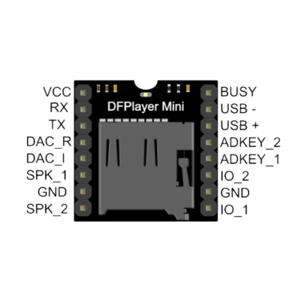 DFPlayer Mini MP3 Player Module Pinout.